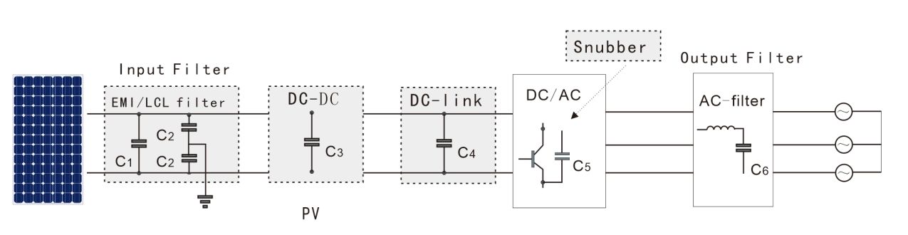 wp_doc_0