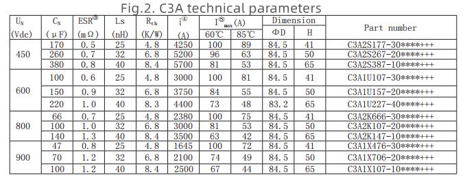 图 2。C3A技术参数