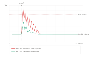 igbt turnoff voltage spike comparison